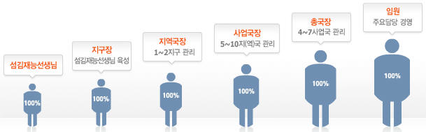 (주)재능교육 이미지