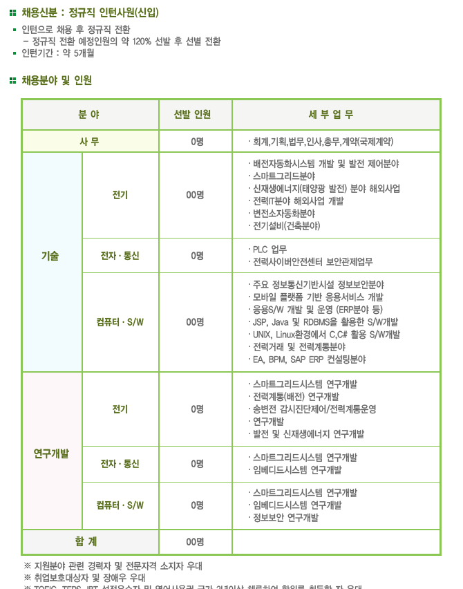 한전 KDN