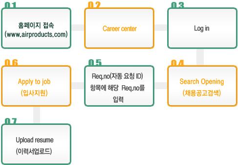 에어프로덕츠코리아(주) 이미지