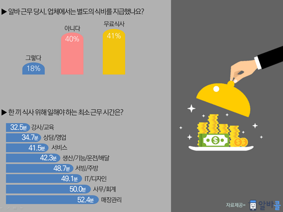 한끼식사 이미지