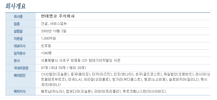 현대엠코(주) 공채총정리