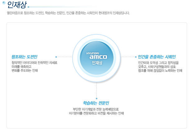 현대엠코(주) 공채총정리