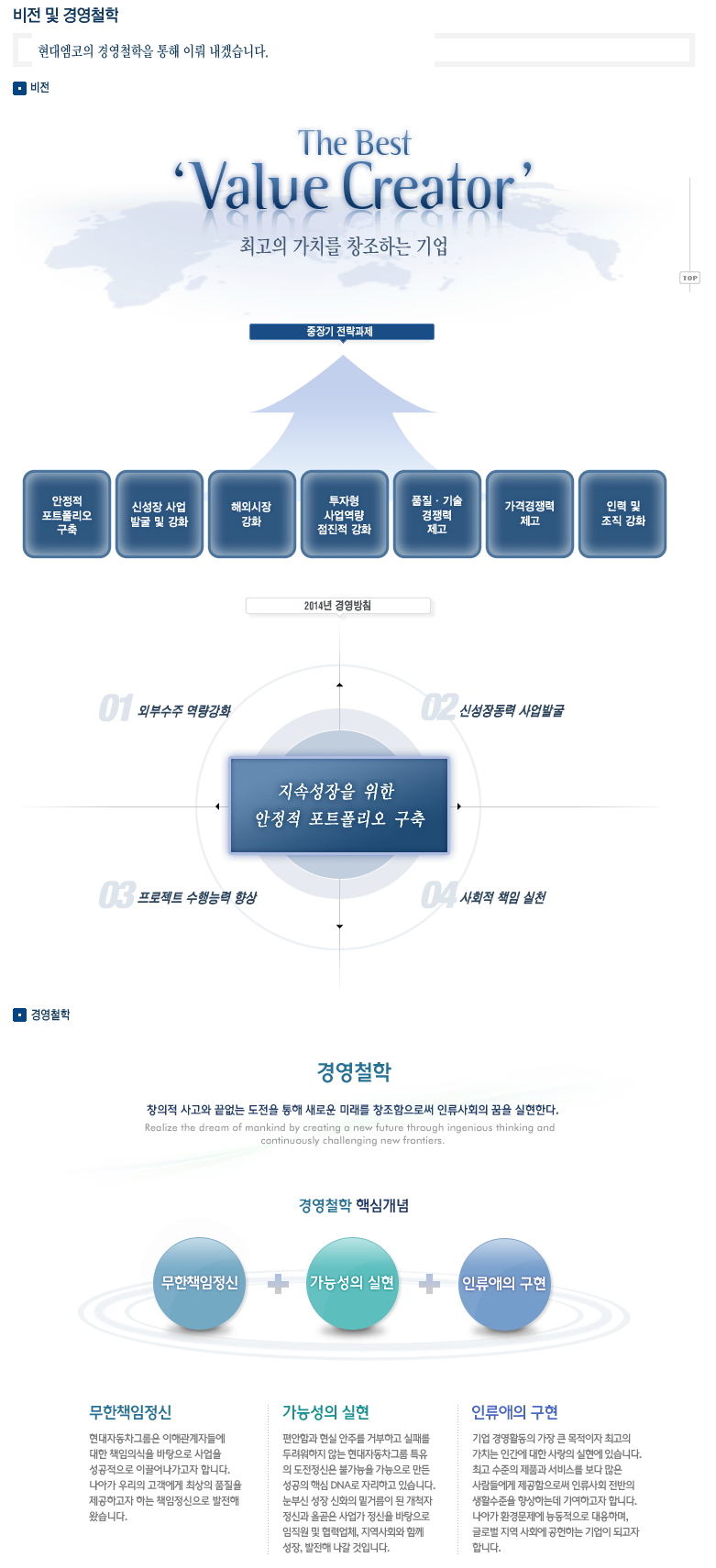 현대엠코(주) 공채총정리