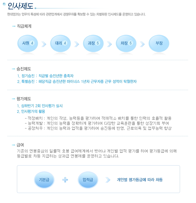 현대엠코(주) 공채총정리