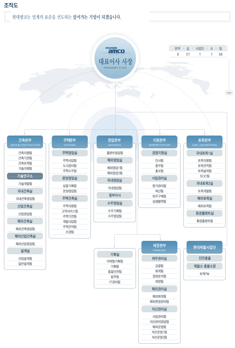 현대엠코(주) 공채총정리