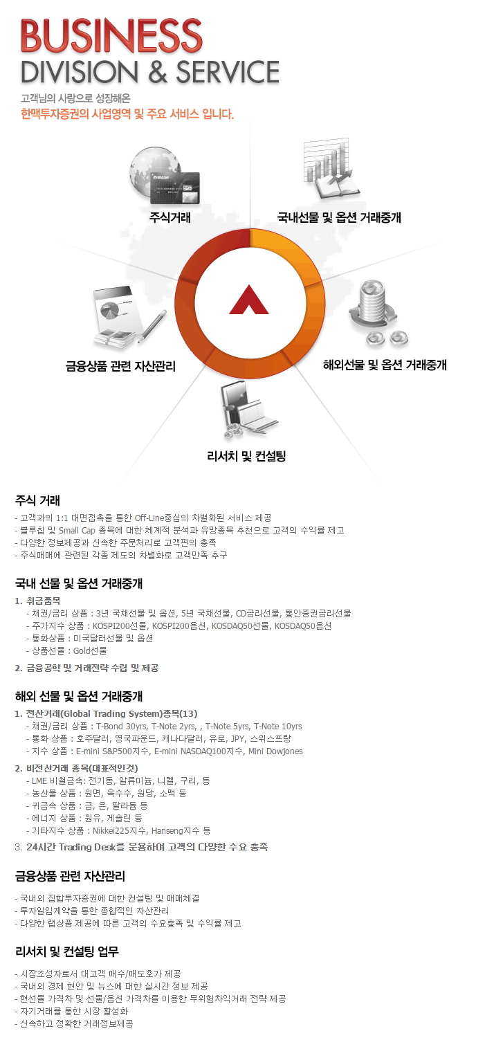한맥투자증권(주) 공채총정리