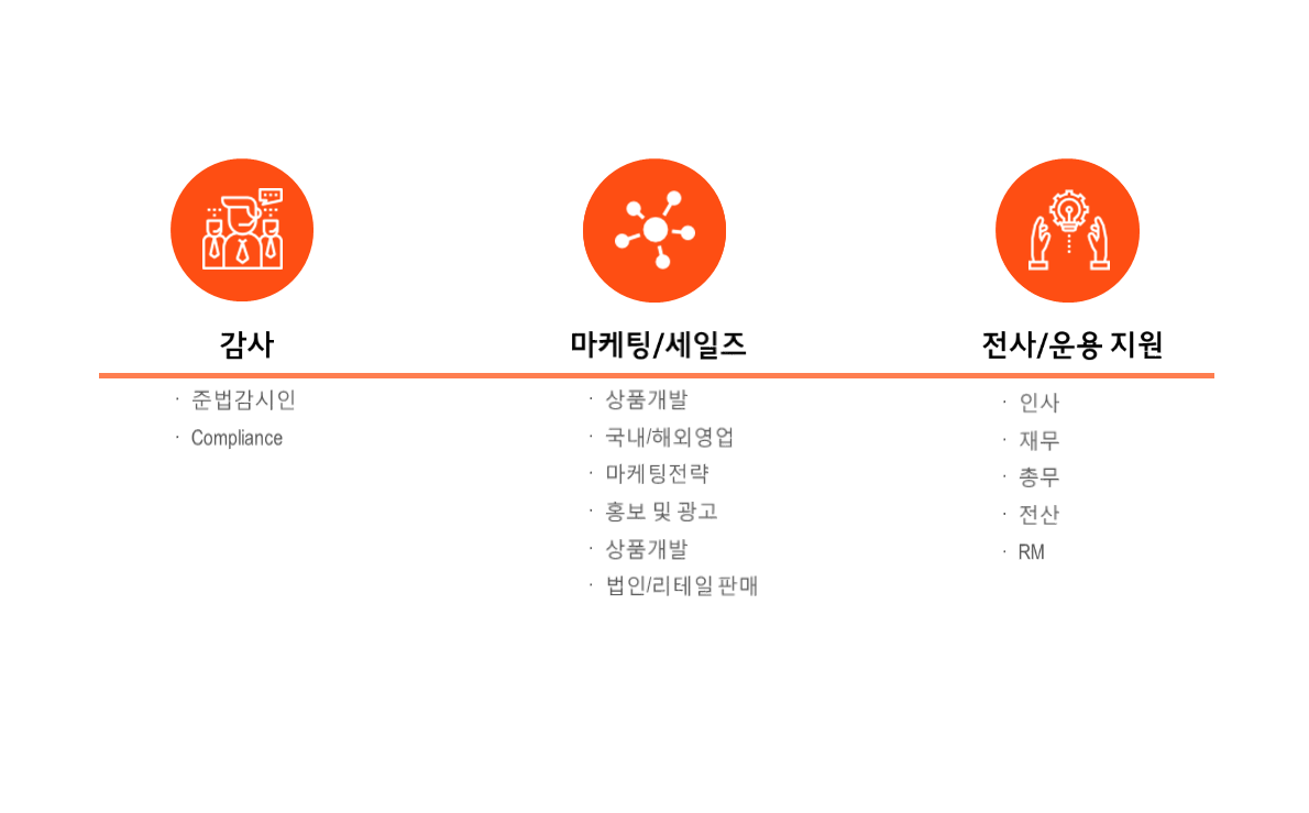 2026년 삼성자산운용 채용 기업정보 | 인크루트