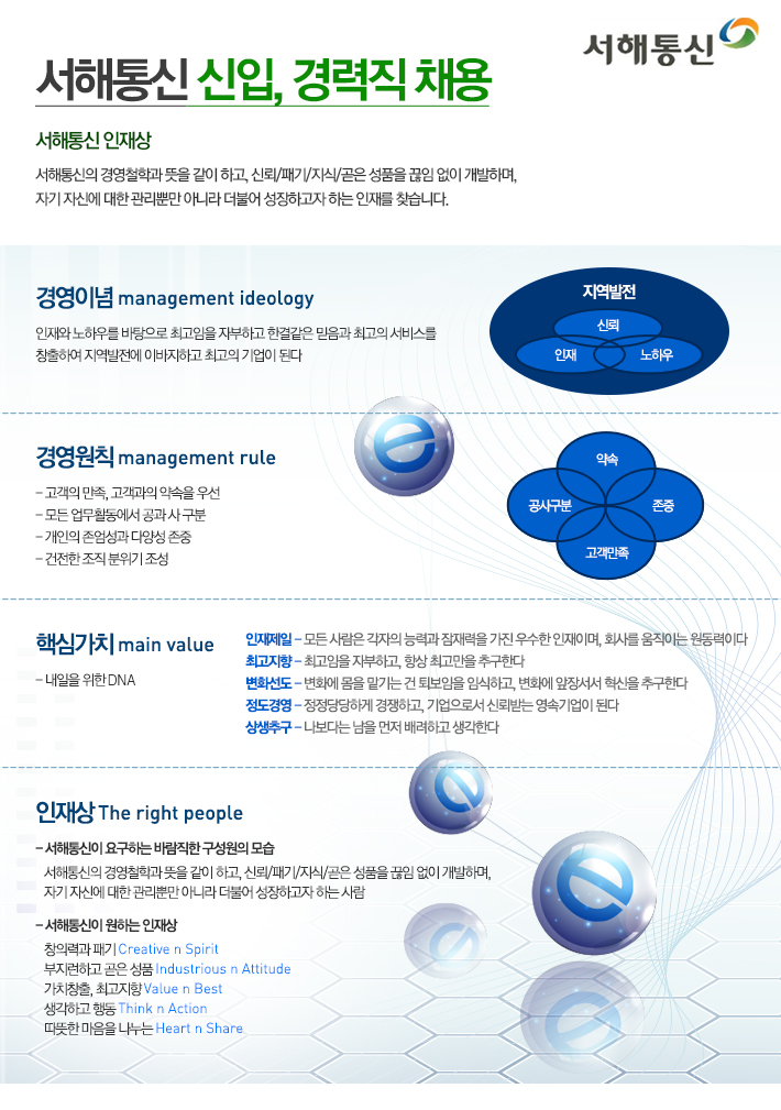 서해통신 기업소식 - 취업포털 인크루트
