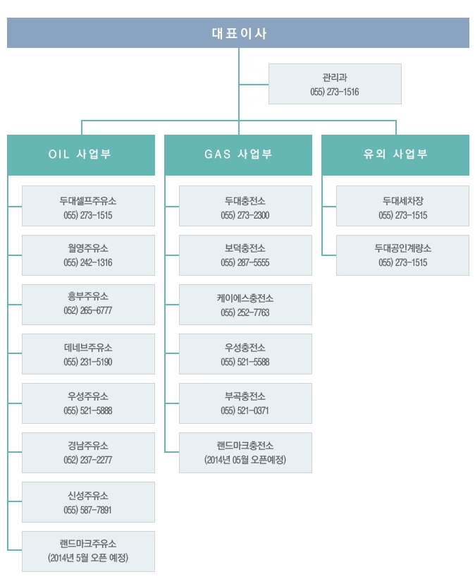2025년 광신석유 채용 취업자료 | 인크루트