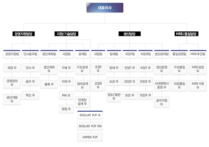 2025년 신한기계주식회사 채용 취업자료 | 인크루트