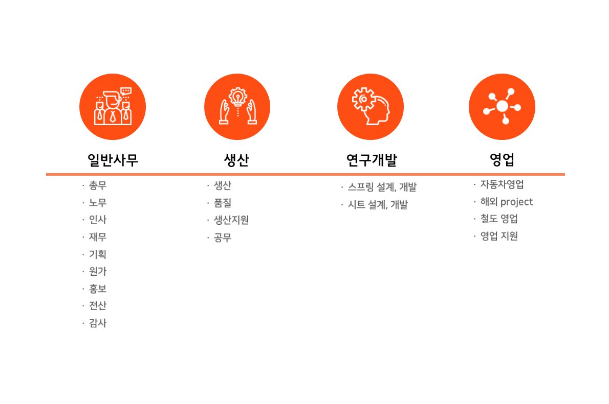 2026년 대원강업 채용 기업정보 | 인크루트