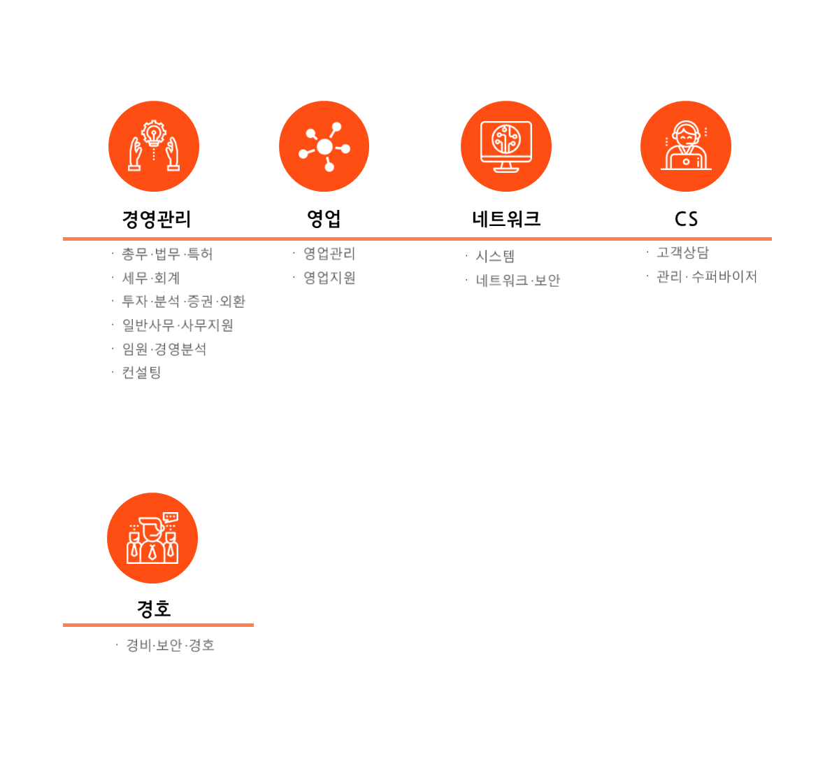 2025년 신한라이프생명보험 주식회사 채용 취업자료 | 인크루트